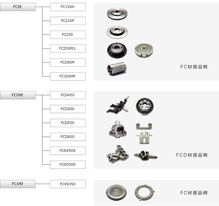 鋳鉄材質の製品例